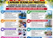 KAMAKSI APRESIASI CAPAIAN PRESTASI GUBERNUR PRAMONO ANUNG DAN WAGUB RANO KARNO, DORONG KONSISTENSI PEMBANGUNAN JAKARTA